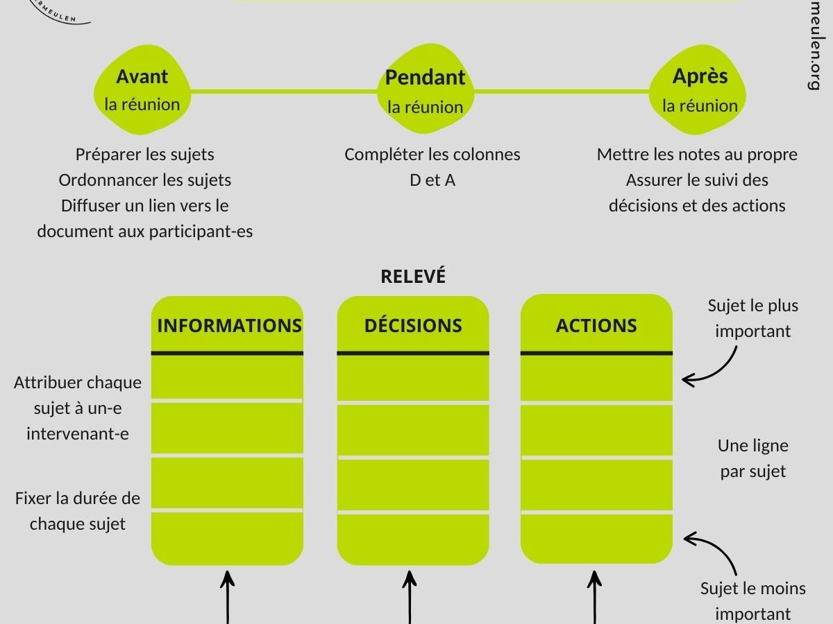 RIDA : Le couteau suisse des&nbsp;réunions