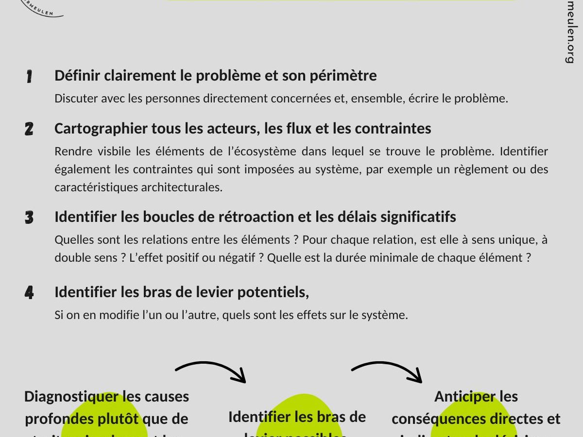 La pensée systémique – Un art pour décoder la&nbsp;complexité