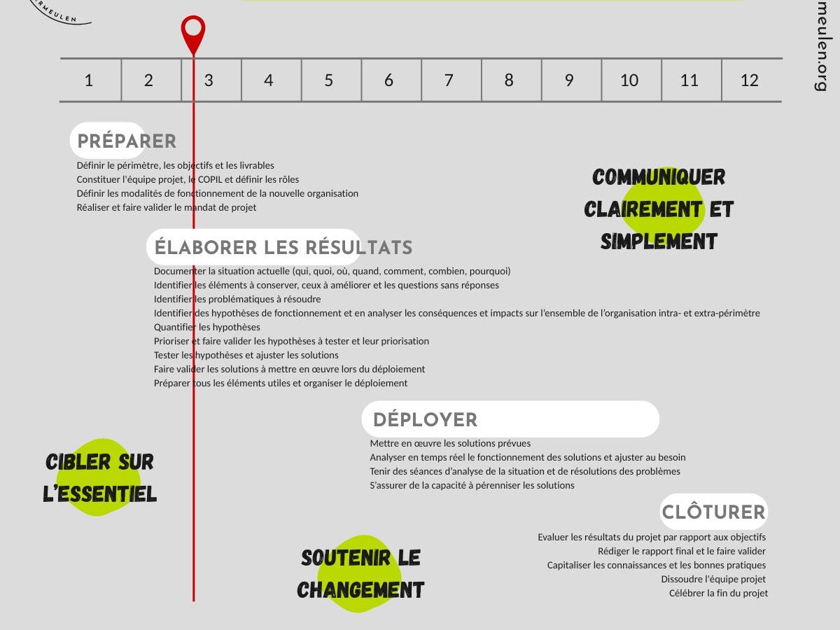 Planifier moins, transformer mieux&nbsp;?