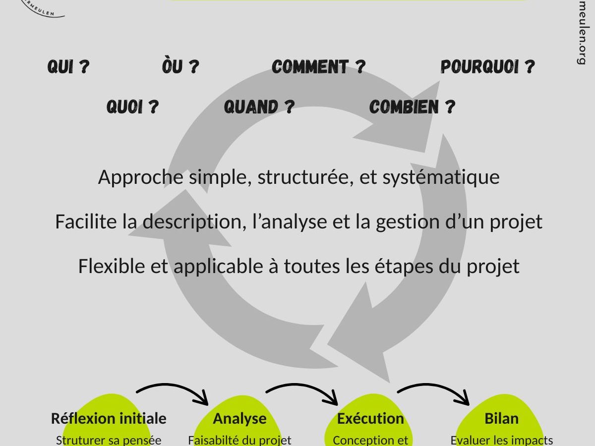 De l’idée à l’action en 7&nbsp;questions