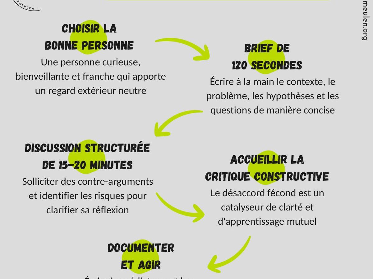 Débloquez votre cerveau : l&rsquo;art de challenger ses idées avec un&nbsp;pair