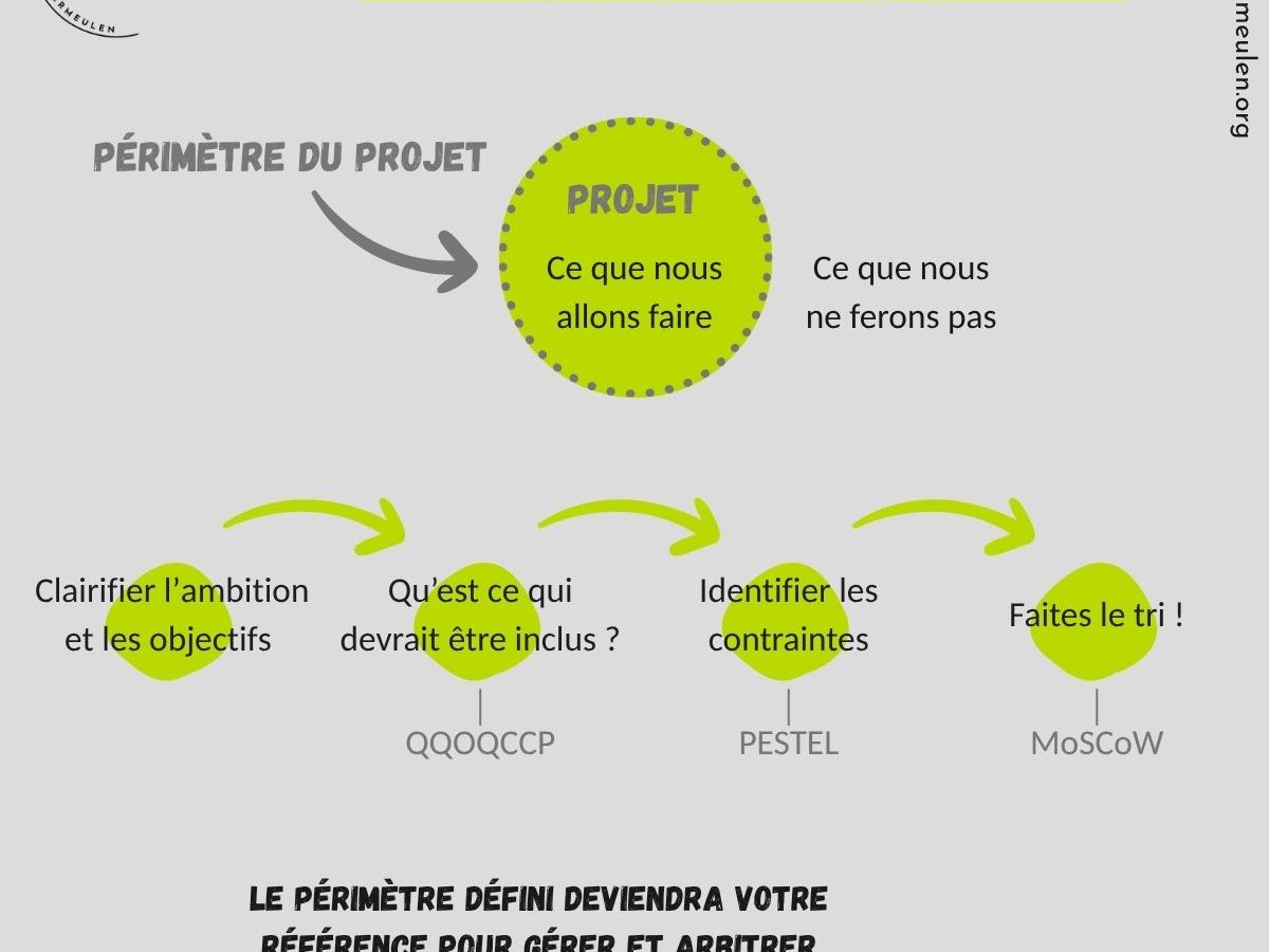Périmètre : le garde‑fou qui sauve vos&nbsp;projets