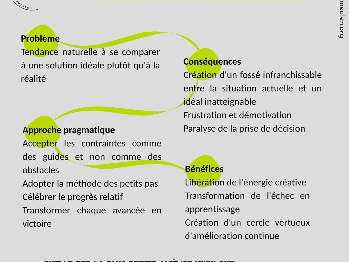 Se comparer à la réalité, pas à l&rsquo;utopie : le pouvoir du&nbsp;pragmatisme