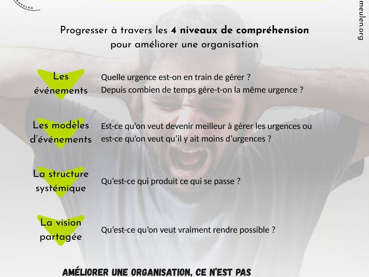 Pourquoi une équipe reste coincée dans un problème (et comment en&nbsp;sortir)