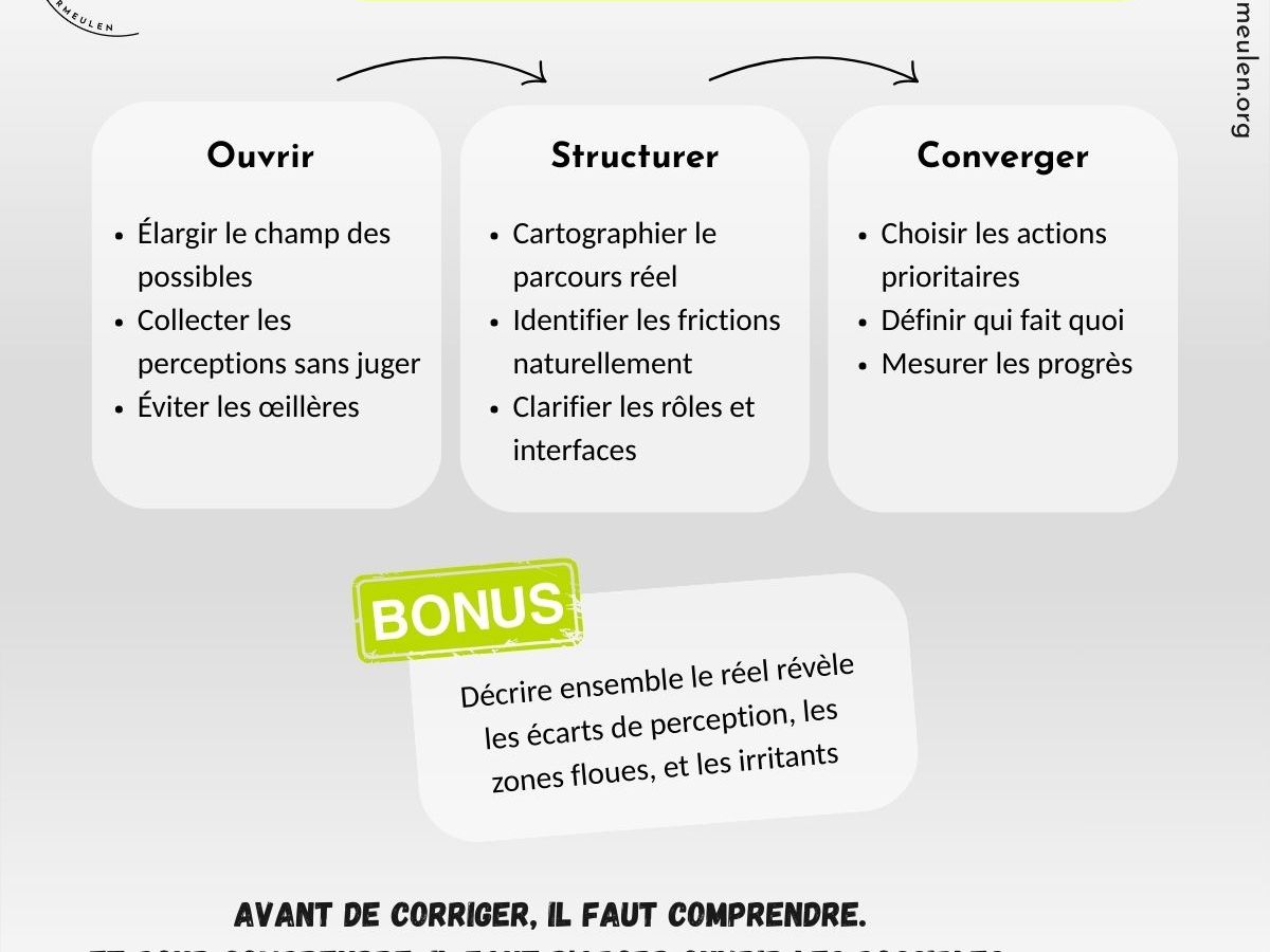 Réparer n’est pas&nbsp;transformer